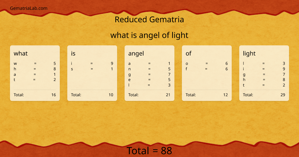 what is angel of light in reduced Gematria